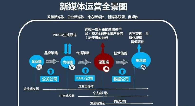 活动策划的英文表达